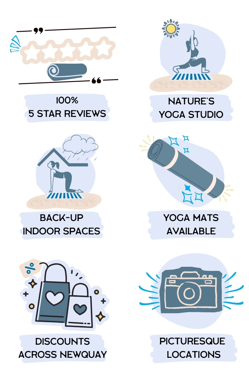 Illustrations and text describing various benefits or features of why Blue Surf School is the best place for beach yoga classes in Newquay including: nature's yoga studio, 100% 5* reviews, back-up indoor space, beautiful surroundings, yoga mats available, and other local discounts.