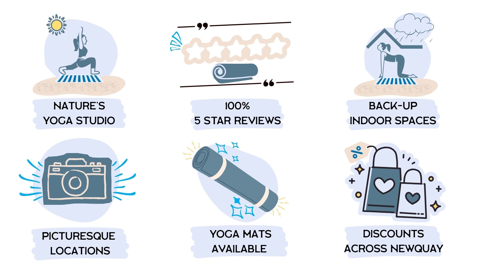 Illustrations and text describing various benefits or features of why Blue Surf School is the best place for beach yoga classes in Newquay including: nature's yoga studio, 100% 5* reviews, back-up indoor space, beautiful surroundings, yoga mats available, and other local discounts.